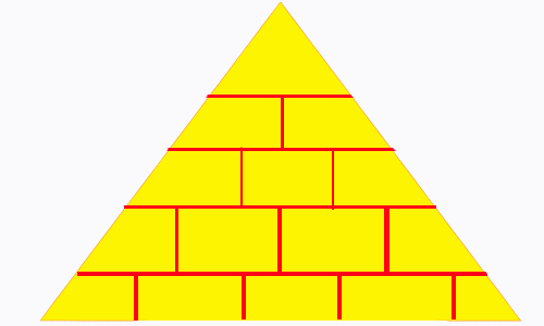 SEO金字塔矩阵