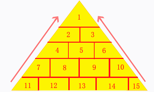 SEO金字塔矩阵