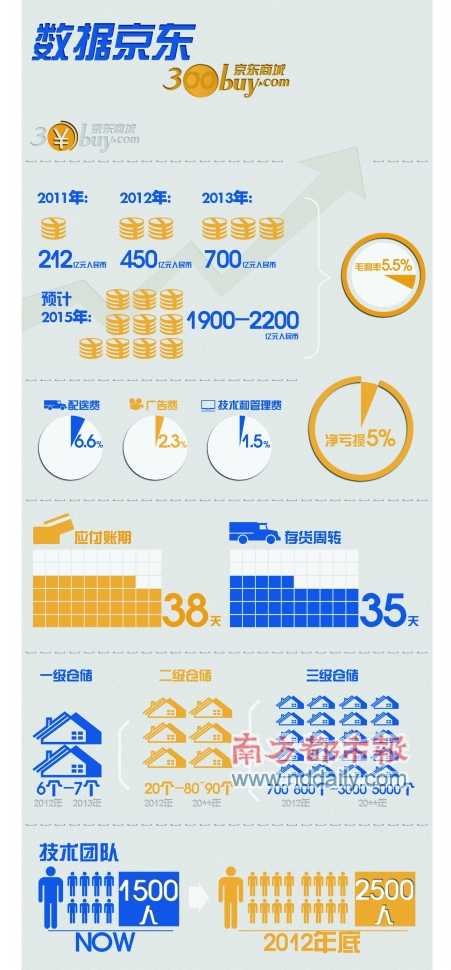 京东上市提速疑云：IPO两难 价格战成催化剂