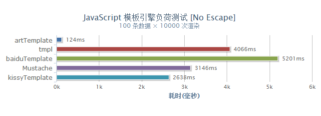 速度对比