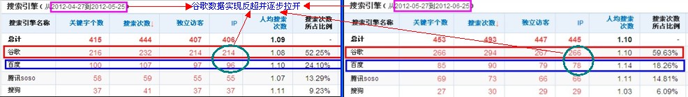 CNZZ数据对比2