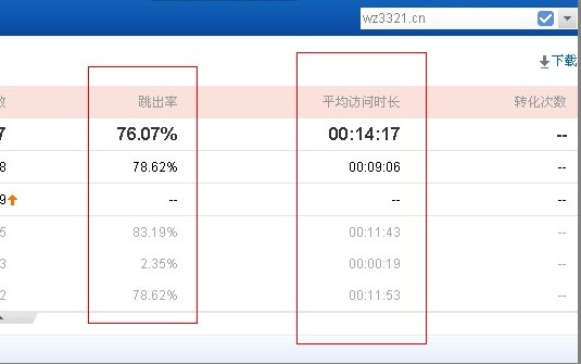 浅析网站跳出率对整个网站的大体影响