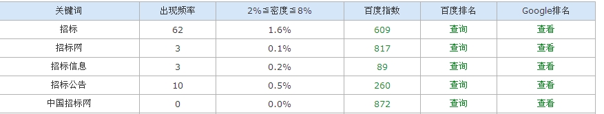 南京网站优化