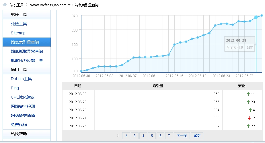 naifenshijian.com百度索引示意图