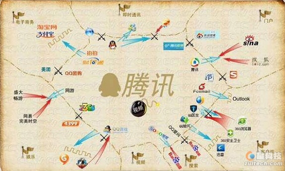 如果腾讯复制了你的项目！
