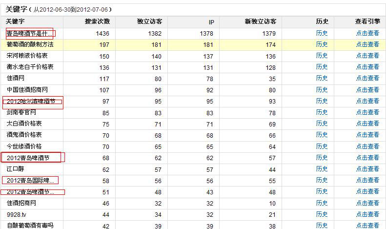 新手谈长尾关键词的挖掘