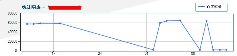 百度快照停滞退档