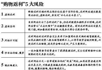 购物返利涉非法集资传销 零成本购物乃陷阱