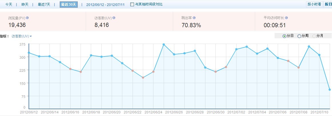 办公室装修网站ip截图