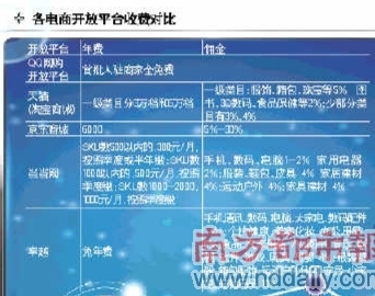 　　(来源：南方都市报 南都网)