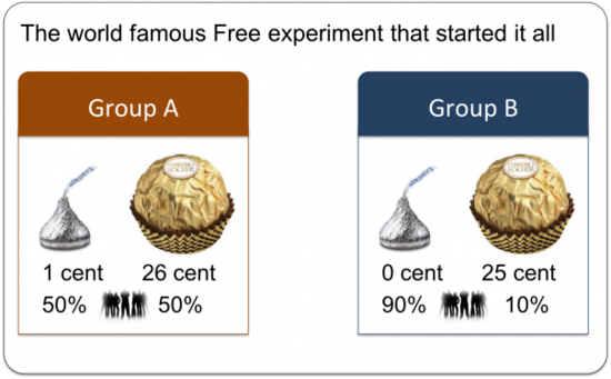 免费增值商业模式的问题：吸引“错误”顾客