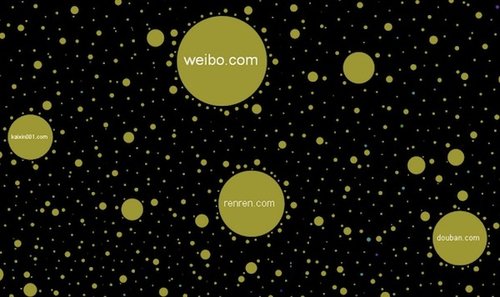 The Internet Map：反映网络虚拟一面的宇宙