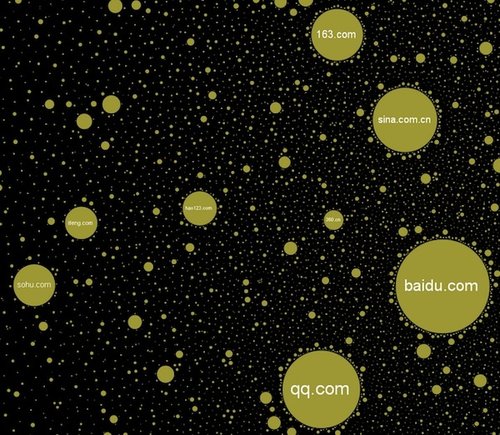The Internet Map：反映网络虚拟一面的宇宙