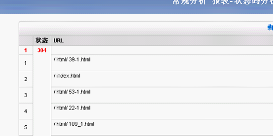 蜘蛛状态代码304