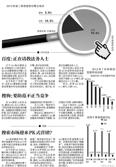 百度正就360搜索是否“过线”请教法务人士
