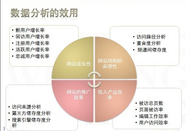 环球鞋网网站数据分析的作用