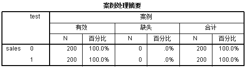 描述性分析报告