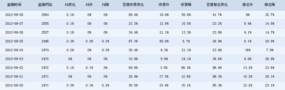 百度大更新