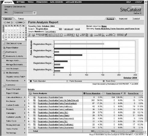简单表单项目分析