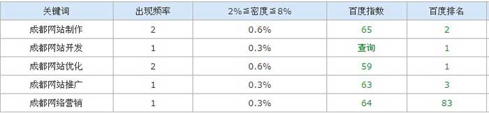 飞卖品工作室网站排名