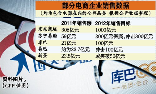 传黄光裕或酝酿出售库巴购物网 高管称不知情