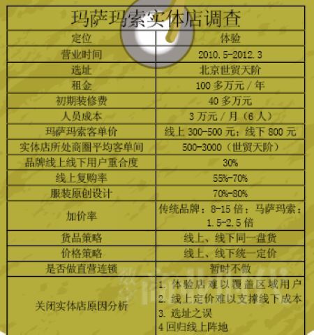 据亿邦动力网采访数据及公开资料整理，仅供参考。