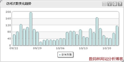 维析Dashboard竖柱图
