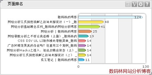 维析Dashboard横柱图