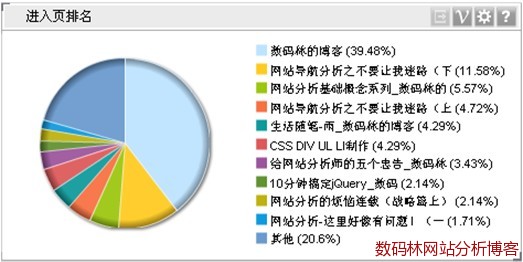 维析Dashboard饼图