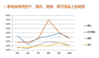 报告显示：请陪着天猫忽悠吧，参战的电商不会吃亏