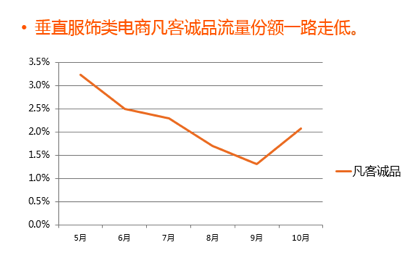 报告显示：请陪着天猫忽悠吧，参战的电商不会吃亏