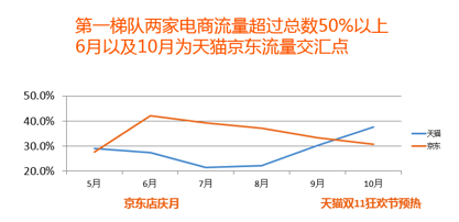 报告显示：请陪着天猫忽悠吧，参战的电商不会吃亏