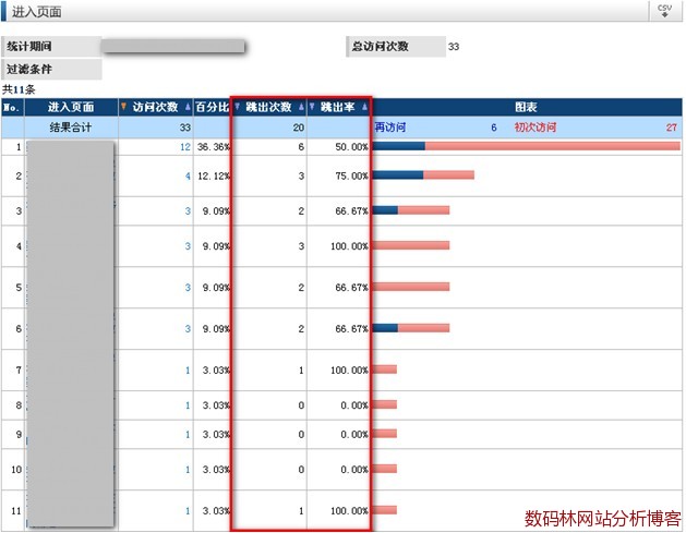 维析跳出页面相关报告