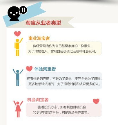 21世纪网讯 这是一群光鲜又孤独的群体，他们是“创业老板”、“首席客服”甚至是“修图高手”，他们常常自嘲，“我把青春送给了淘宝。”