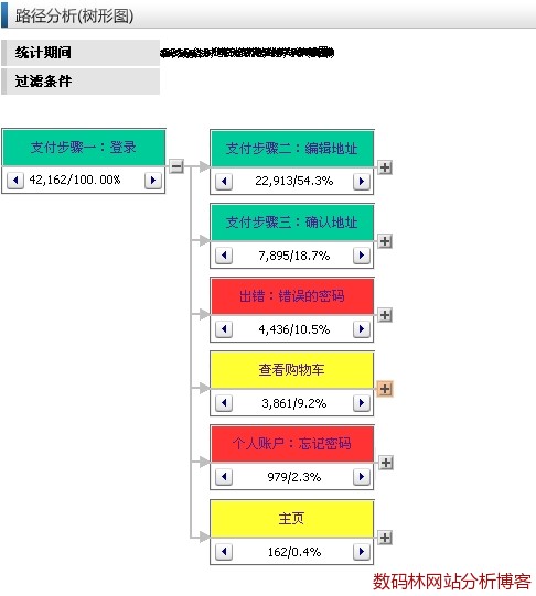 基于单次会话（访问）的页面点击流报告