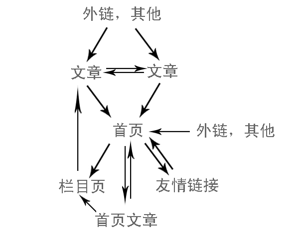 内页带首页seo优化方案
