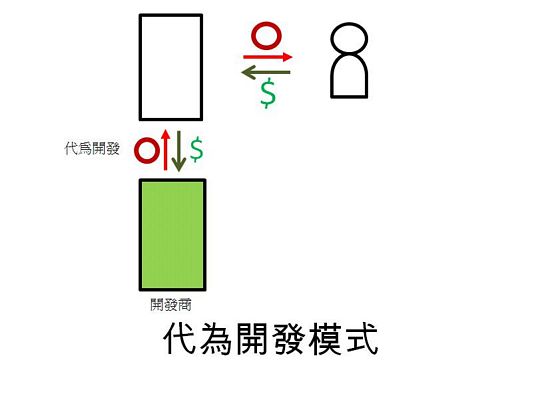 APP商业模式 应用程序