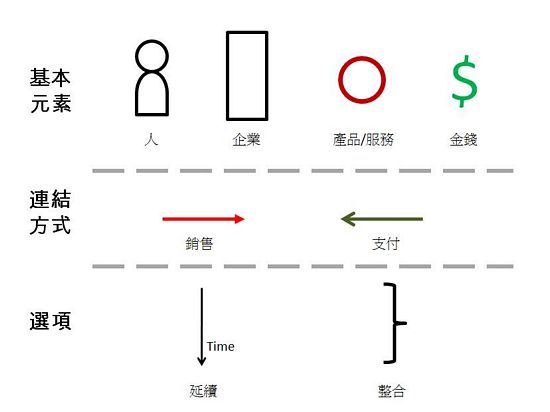 APP商业模式 应用程序