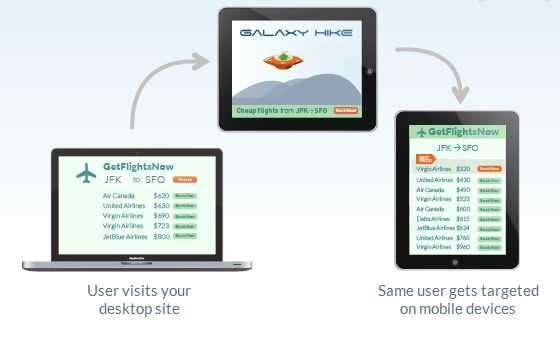 Drawbridge采用了统计方法，当人们在智能手机、平板电脑和PC上来回切换时，依靠匿名数据来跟踪他们。