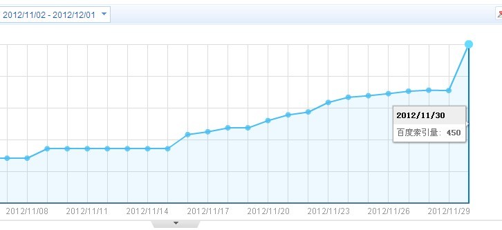 百度统计索引量显示