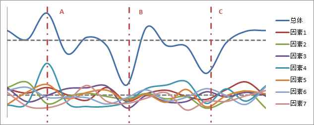 factors-superposition