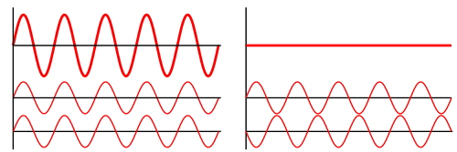 Interference-of-two_waves