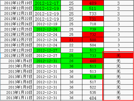 关键词排名从前三变无