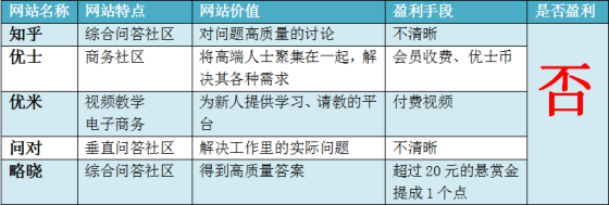 注：以上内容均来自我们对该网站的观察以及网络公开数据，如实际情况与观察情况不符欢迎指出。