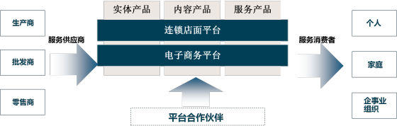 苏宁云模式图示(图片由官方提供)