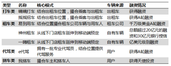 出行类APP模式总结