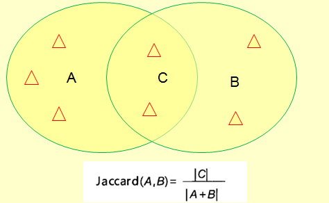 Jacccard相似性计算方法