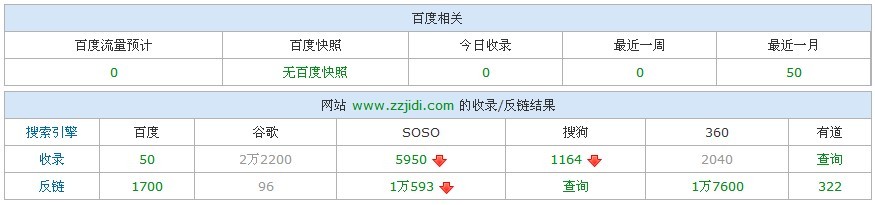  来源：站长工具查询站长基地zzjidi.com结果