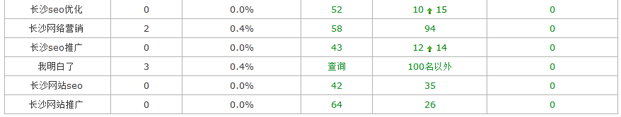 长沙seo百度收录03