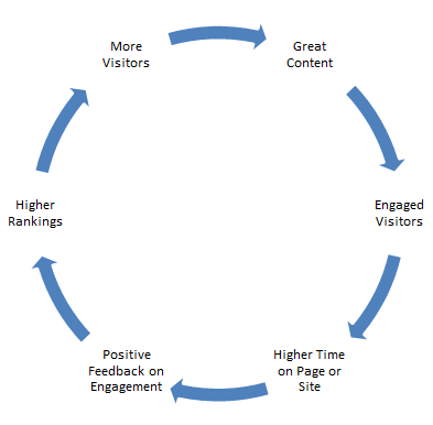 SEL_4 2_content_ranking_cycle